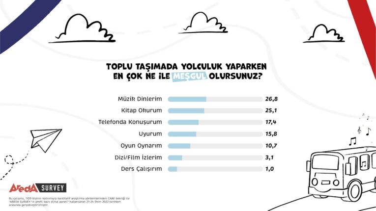 İstanbulluların Yüzde 26,8’i Toplu Taşımada Müzik Dinliyor