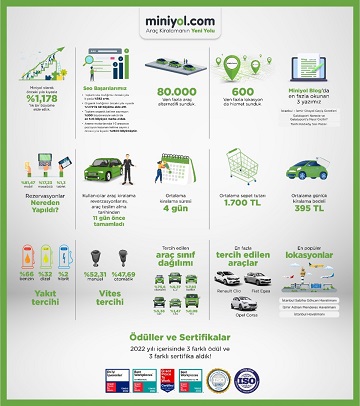 2022 Yılı Araç Kiralama Verileri Açıklandı