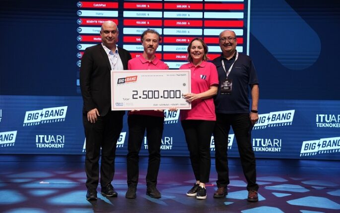 Marka – influencer işbirliklerinde teknolojiyi kullanan Winfluencer 2,5 milyon TL yatırım aldı!