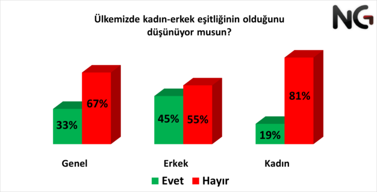 Türkiye’de Kadın Olmak