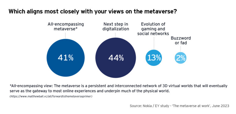 Nokia Ve EY Araştırması: Kurumsal Ve Endüstriyel Meta Veri Depoları Beklentileri Aşıyor