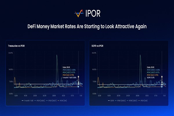 IPOR Protokolünün v2’si, Ethereum Hisse Oranı Türevlerini ve Yapılandırılmış Ürünleri DeFi’ye Getiriyor