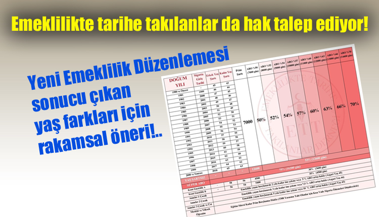 SGK Sisteminde Reform Gibi Bir Reform Lazım!