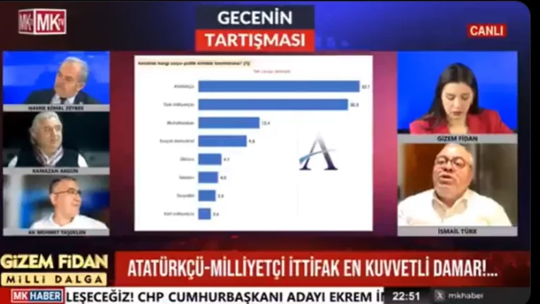 Türk siyasetinde yaşanacak derin değişiklikleri İsmail Türk canlı yayında açıkladı