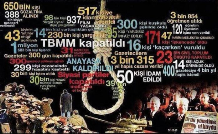 12 EYLÜL FAŞİST DARBESİNİ UNUTTURAN GÜNLERİ VE DESPOTİZMİ YAŞATIYORLAR.