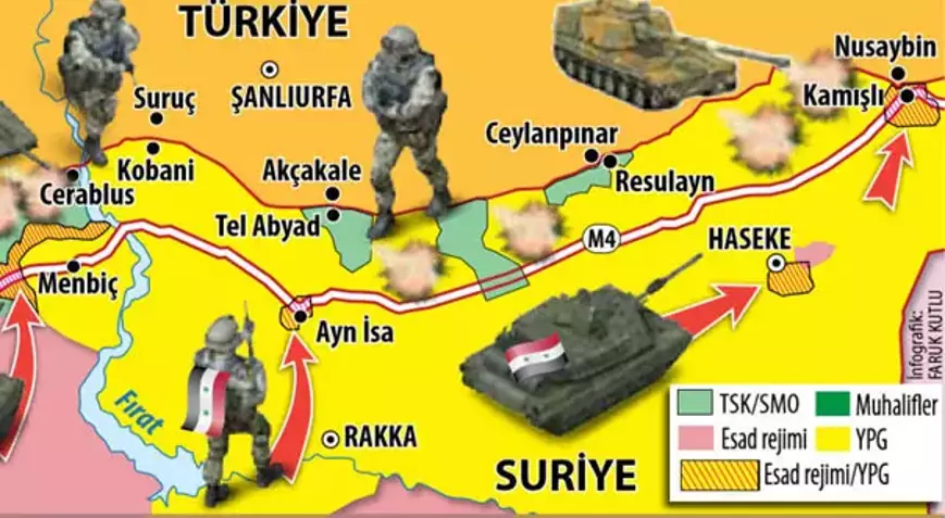 Kobani mi, Ayn el-Arap mı?  Bir İsimden Fazlası: Hafıza, Kimlik ve Ortadoğu Gerçeği