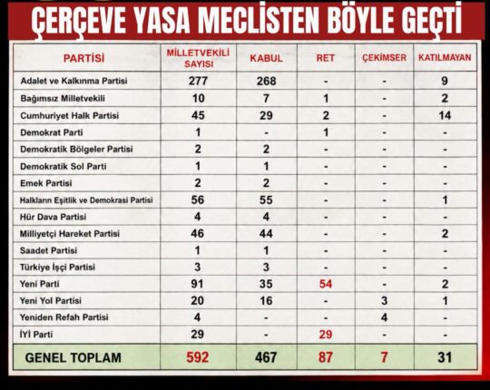 ÇERÇEVE YASA , YENİ PARTİ