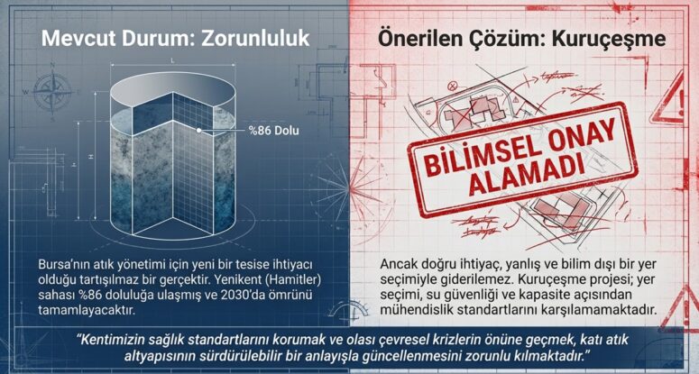 Nilüfer Kent Konseyi’nden Kuruçeşme Katı Atık Tesisi Projesine Bilimsel İtiraz